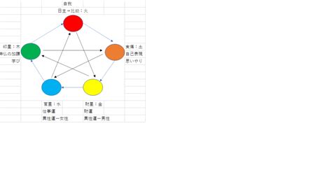 火剋什麼